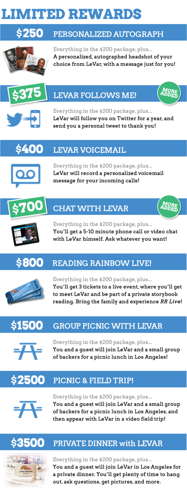 Reading Rainbow's Kickstarter Project Limited rewards